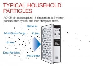 Honeywell 4" Filter - HVAC air filtration