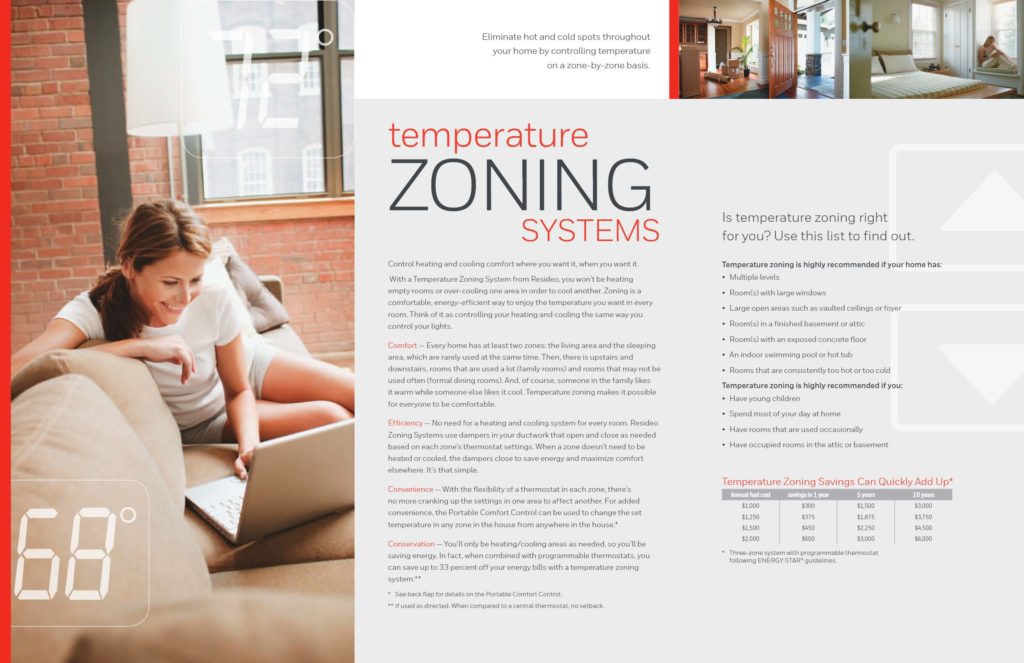 what is a zone temperature system