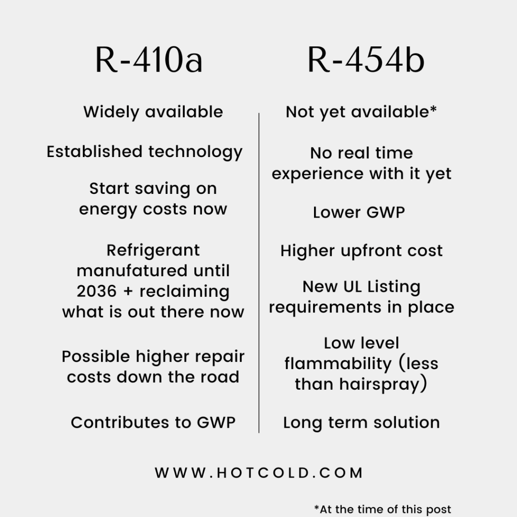 AC refrigerants